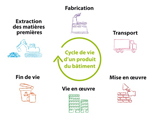 Mise en place des déclarations environnementales